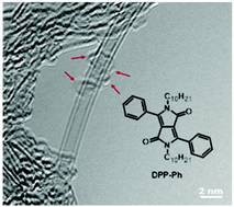 Graphical abstract: Efficient charge-transfer from diketopyrrolopyrroles to single-walled carbon nanotubes