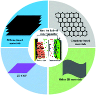 Graphical abstract: A new type of zinc ion hybrid supercapacitor based on 2D materials