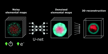 Graphical abstract: Deep learning-based denoising for improved dose efficiency in EDX tomography of nanoparticles