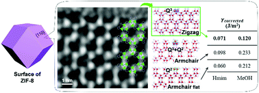 Graphical abstract: Visualizing the {110} surface structure of equilibrium-form ZIF-8 crystals by low-dose Cs-corrected TEM