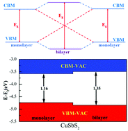 Graphical abstract: Unusual interlayer coupling in layered Cu-based ternary chalcogenides CuMCh2 (M = Sb, Bi; Ch = S, Se)