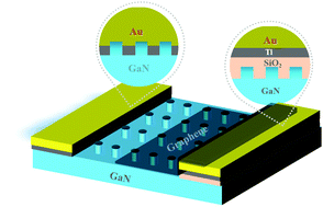 Graphical abstract: A nanopillar-modified high-sensitivity asymmetric graphene–GaN photodetector