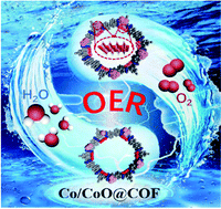 Graphical abstract: Synergistic effects of Co/CoO nanoparticles on imine-based covalent organic frameworks for enhanced OER performance
