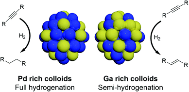 Graphical abstract: Nanometallurgy in solution: organometallic synthesis of intermetallic Pd–Ga colloids and their activity in semi-hydrogenation catalysis