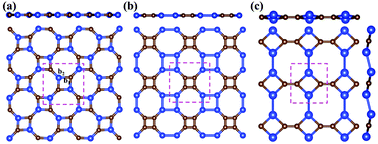 Graphical abstract: The Dirac cone in two-dimensional tetragonal silicon carbides: a ring coupling mechanism