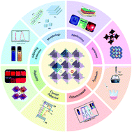 Graphical abstract: The metal doping strategy in all inorganic lead halide perovskites: synthesis, physicochemical properties, and optoelectronic applications