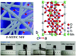 Graphical abstract: A flexible Mn0.5Ti2(PO4)3/C nanofiber film with superior cycling stability for potassium-ion batteries