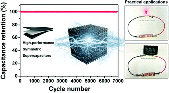 Graphical abstract: Cellulose nanofiber derived carbon aerogel with 3D multiscale pore architecture for high-performance supercapacitors