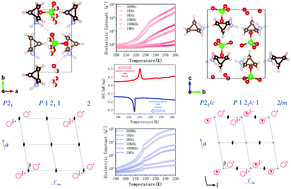 Graphical abstract: Large dielectric switch effects induced by an order–disorder transformation in cyclopropylamine perchlorate crystals