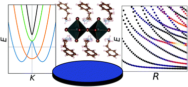 Graphical abstract: Rashba exciton in a 2D perovskite quantum dot