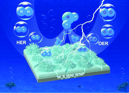 Graphical abstract: Constructing urchin-like Ni3S2@Ni3B on Ni plate as a highly efficient bifunctional electrocatalyst for water splitting reaction