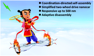 Graphical abstract: Coordination-directed self-assembly of molecular motors: towards a two-wheel drive nanocar