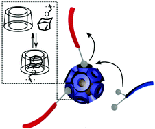 Graphical abstract: Dynamic nanosurface reconfiguration by host–guest supramolecular interactions