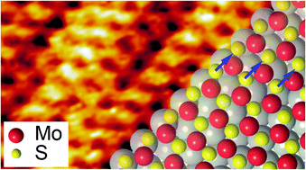 Graphical abstract: Anisotropic strain in epitaxial single-layer molybdenum disulfide on Ag(110)