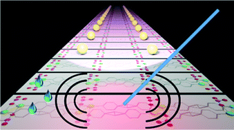 Graphical abstract: Novel class of water-soluble phosphonate silver cluster assembled material for efficient photoelectric sensing and photoacoustic imaging