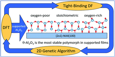 Graphical abstract: Structural characteristics of Al2O3 ultra-thin films supported on the NiAl(100) substrate from DFTB-aided global optimization