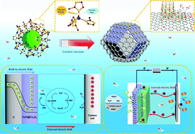 Graphical abstract: Engineering oxygen vacancies in CoO@Co3O4/C nanocomposites for enhanced electrochemical performances