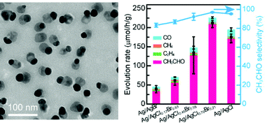 Graphical abstract: Janus silver/ternary silver halide nanostructures as plasmonic photocatalysts boost the conversion of CO2 to acetaldehyde