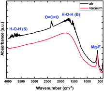 Graphical abstract: Low-temperature characteristics of magnesium fluoride based bipolar RRAM devices