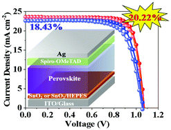 Graphical abstract: Enhancing the performance of n-i-p perovskite solar cells by introducing hydroxyethylpiperazine ethane sulfonic acid for interfacial adjustment