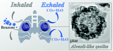 Graphical abstract: Structure engineering of alveoli-like ZSM-5 with encapsulated Pt nanoparticles for the enhanced benzene oxidation