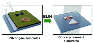 Graphical abstract: Optical characterization of DNA origami-shaped silver nanoparticles created through biotemplated lithography