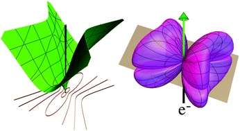 Graphical abstract: Directional effects in plasmon excitation and transition radiation from an anisotropic 2D material induced by a fast charged particle