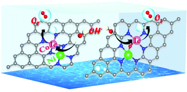 Graphical abstract: Electronic properties of double-atom catalysts for electrocatalytic oxygen evolution reaction in alkaline solution: a DFT study