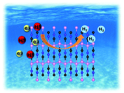 Graphical abstract: A new MoCN monolayer containing stable cyano structural units as a high-efficiency catalyst for the hydrogen evolution reaction
