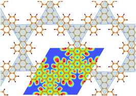 Graphical abstract: A first-principles and machine-learning investigation on the electronic, photocatalytic, mechanical and heat conduction properties of nanoporous C5N monolayers