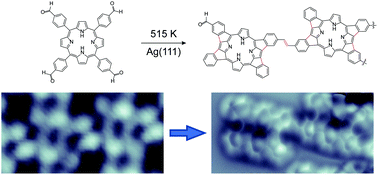 Graphical abstract: Surface-confined formation of conjugated porphyrin-based nanostructures on Ag(111)