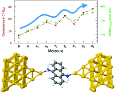 Graphical abstract: A simple model to engineer single-molecule conductance of acenes by chemical disubstitution