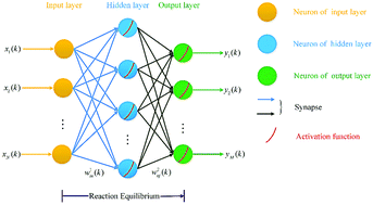 Graphical abstract: A nonlinear neural network based on an analog DNA toehold mediated strand displacement reaction circuit