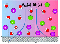 Graphical abstract: Fast and versatile thermo-osmotic flows with a pinch of salt