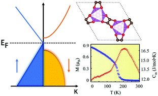 Graphical abstract: Robust Dirac spin gapless semiconductors in a two-dimensional oxalate based organic honeycomb-kagome lattice