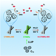 Graphical abstract: Defective porous carbon microrods derived from fullerenes (C70) as high-performance electrocatalysts for the oxygen reduction reaction