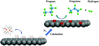Graphical abstract: Atomically precise structures of Pt2(S-Adam)4(PPh3)2 complexes and catalytic application in propane dehydrogenation