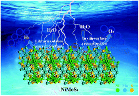 Graphical abstract: Lattice distortion of crystalline-amorphous nickel molybdenum sulfide nanosheets for high-efficiency overall water splitting: libraries of lone pairs of electrons and in situ surface reconstitution