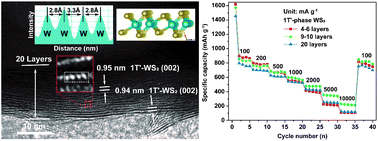 Graphical abstract: Controllable synthesis of few-layer ammoniated 1T′-phase WS2 as an anode material for lithium-ion batteries