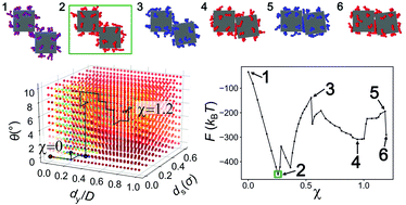 Graphical abstract: Assembly mechanism of surface-functionalized nanocubes