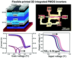 Graphical abstract: Fabrication and electrical properties of printed three-dimensional integrated carbon nanotube PMOS inverters on flexible substrates