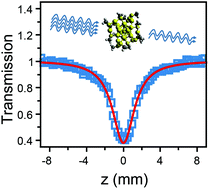 Graphical abstract: The wavelength-dependent non-linear absorption and refraction of Au25 and Au38 monolayer-protected clusters
