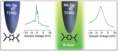 Graphical abstract: Switchable molecular functionalization of an STM tip: from a Yu–Shiba–Rusinov Tip to a Kondo tip