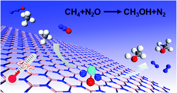 Graphical abstract: Direct conversion of methane to methanol on boron nitride-supported copper single atoms