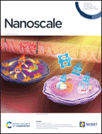 Graphical abstract: Inside front cover