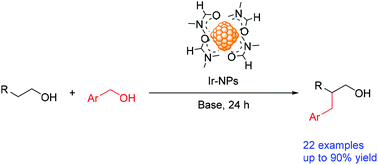 Graphical abstract: Cross β-alkylation of primary alcohols catalysed by DMF-stabilized iridium nanoparticles