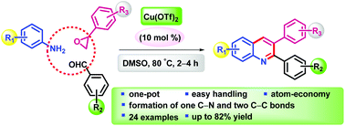 Graphical abstract: Copper(ii) triflate catalyzed three-component reaction for the synthesis of 2,3-diarylquinoline derivatives using aryl amines, aryl aldehydes and styrene oxides