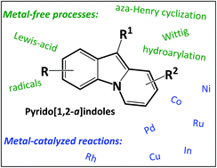 Graphical abstract: Recent advances in the synthesis of pyrido[1,2-a]indoles