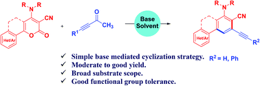 Graphical abstract: Base mediated synthesis of functionalized 2-(alkynyl)arylnitriles and their molecular docking study with aromatase receptor