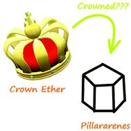 Graphical abstract: Crown ether–pillararene hybrid macrocyclic systems